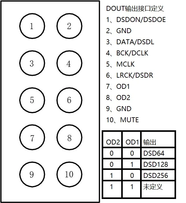 Raspi + AK4137 цифровой сетевой плеер Поддержка I2S сигнала 32bit 384K DSD256 DOP до DSD/I2S для Raspberry