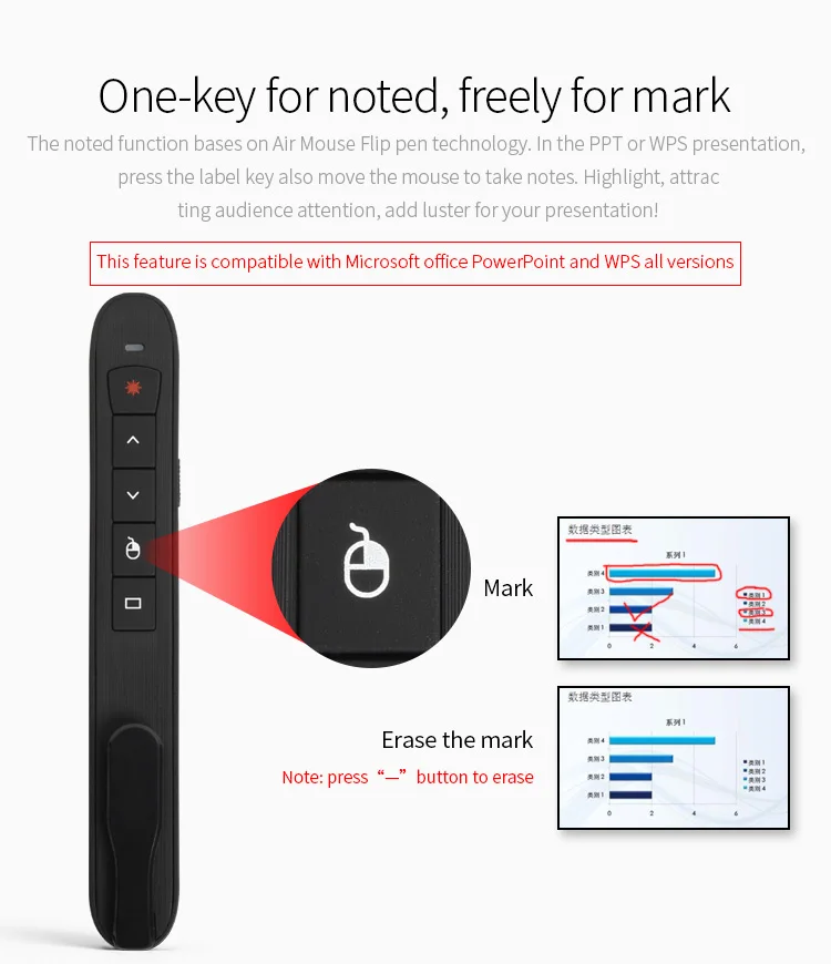 AVATTO перезаряжаемая 2,4G Беспроводная лазерная презентационная указка с воздушной мышью, PowerPoint ведущий пульт дистанционного управления PPT Ручка-пульт