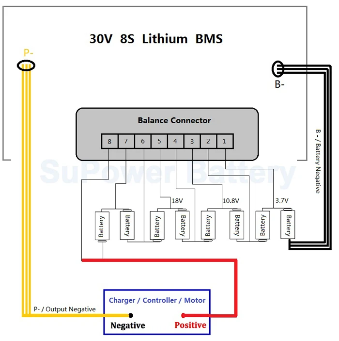 30V 8S  150A Lithium logo