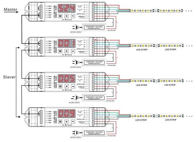 Новый bincolor BC-834 4 канала светодиодный DMX512 декодер DC12V-24V DMX ШИМ 4CH светодиодный декодер светодиодный rgb RGBW газа контроллер светодиодный экран