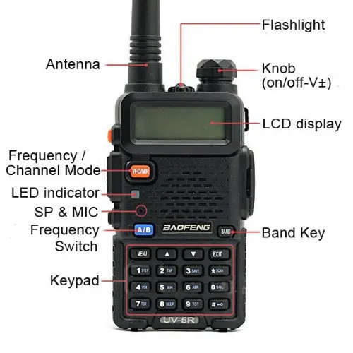 Портативная рация BaoFeng UV-5R Talkie UHF/VHF Dual Band UV5R CB Radio 128CH VOX Flashlight Display FM Transceiver для охоты