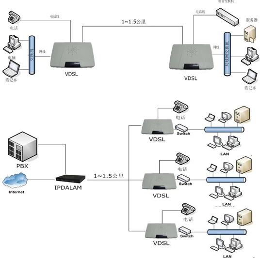 vdsl