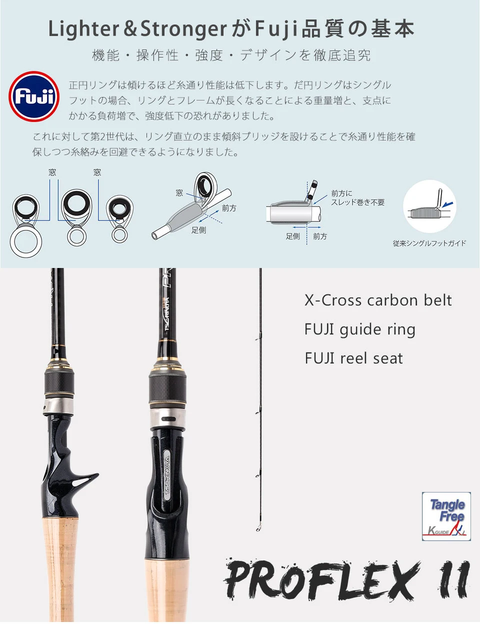 TSURINOYA PROFLEX II 702MHC 2,1 м Литье удочка 2 секции MH Мощность приманки удочка FUJI аксессуары приманка вес 10-28 г