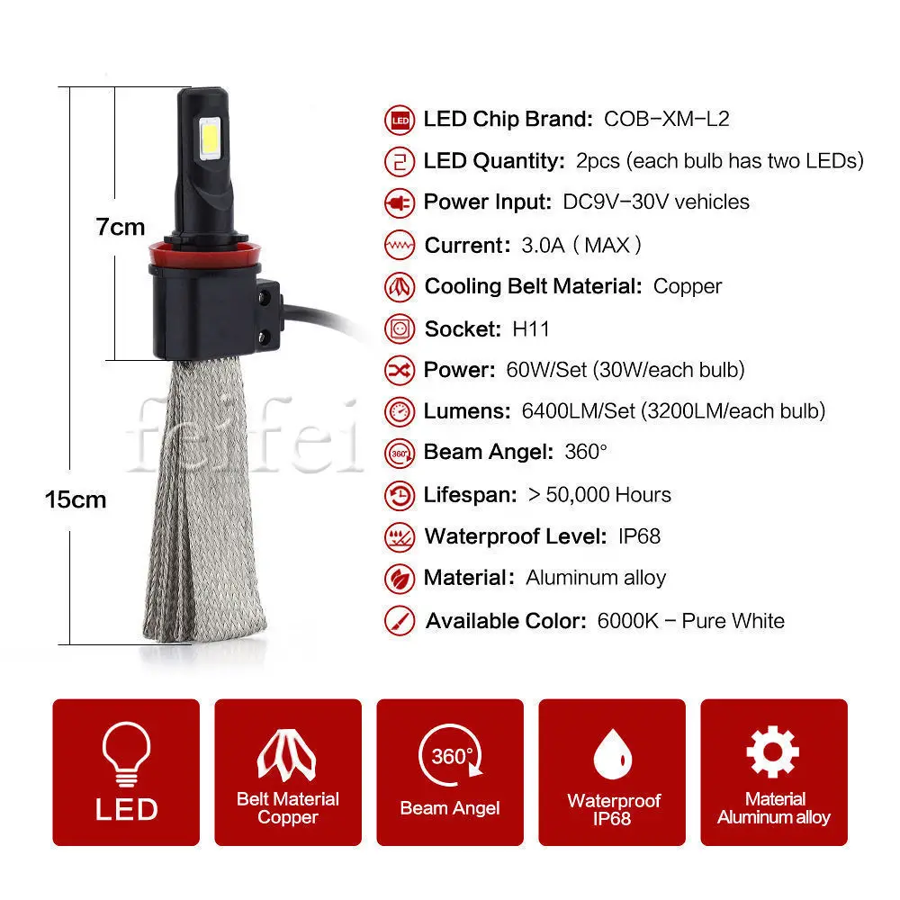 Paio di светодиодный H1 га Condotto La Lampadina фар Lampadine 72 Вт 6400lm/Пэр 6000 K S7 Faro Авто 12 v