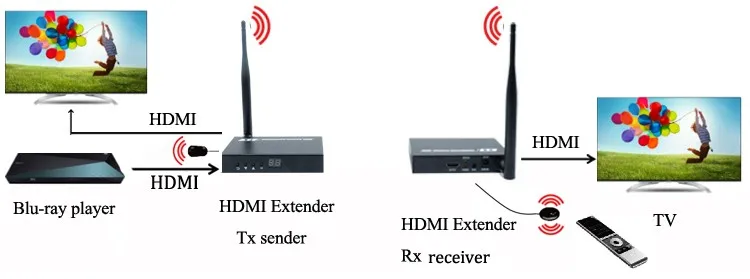 Wireless HDMI Extender