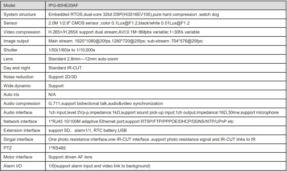 2,8-12 мм 4X автоматический фокус Электрический зум 1080P H.265 2.0MP 3516E+ SC2235 плата модуля ip-камеры PTZ ONVIF CMS XMEYE наблюдения