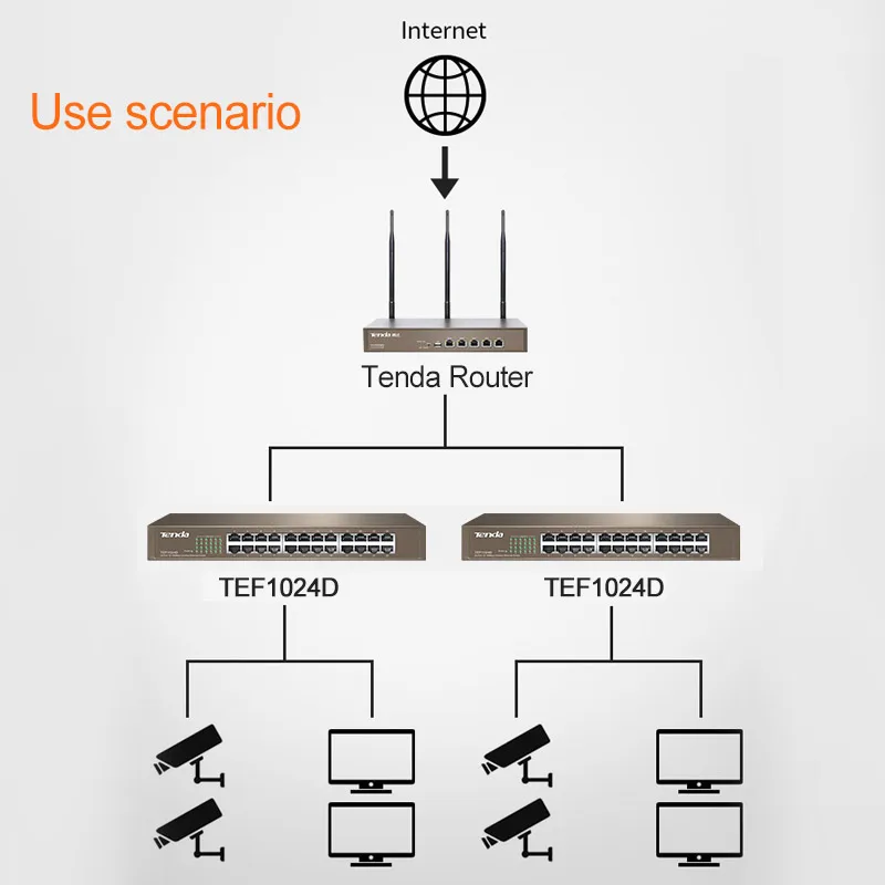 Tenda TEF1024D 24 Порты и разъёмы 10/100 м Enternet сетевой коммутатор, 4,8 Гбит/с, Auto MDI/MDI-X, половина/полный дуплекс, 6KV молниезащиты