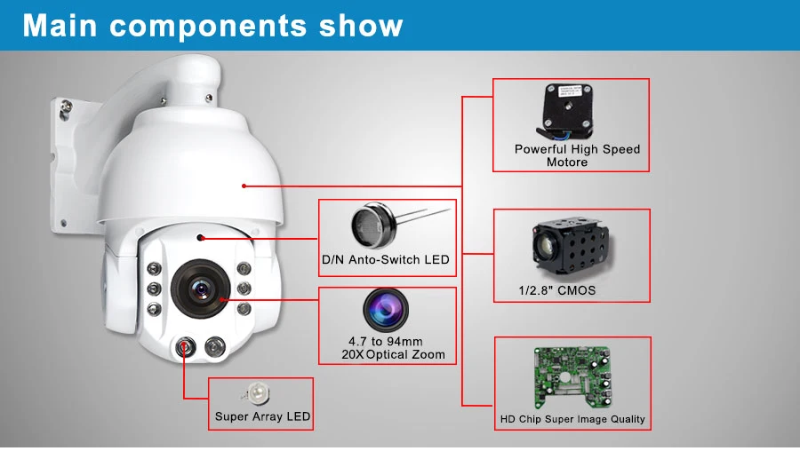 CCTV Security 4" MINI IP66 Waterproof Speed Dome AHD 1080P PTZ Camera RS485 Coaxial PTZ Control 2.0MP 20X ZOOM Auto Focus IR100M