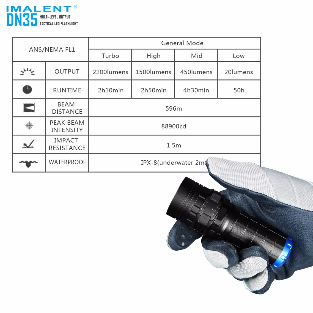 IMALENT DN35 перезаряжаемый фонарик CREE XHP35 HI Светодиодный max 2200LM уличный O светодиодный
