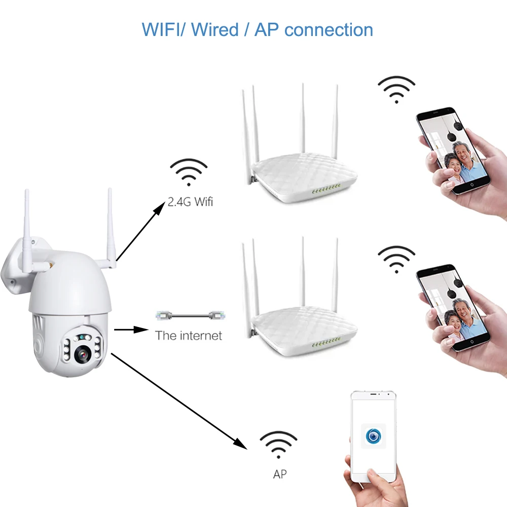 IP wifi камера беспроводная 2MP 1080P наружная PTZ скоростная купольная CCTV IR Onvif камера P2P безопасности наблюдения водонепроницаемая