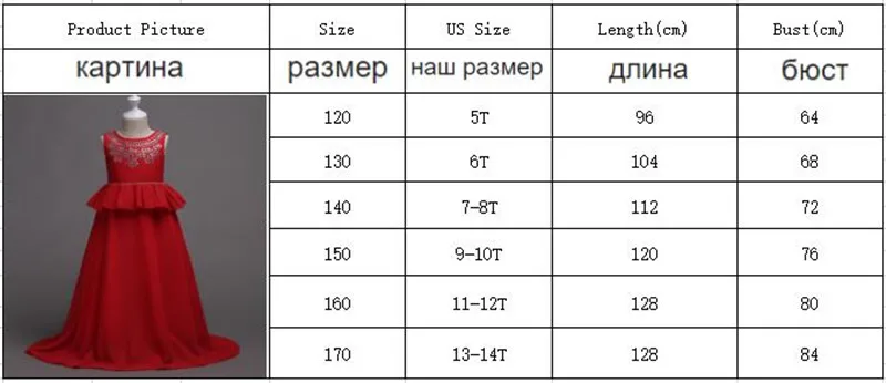 size