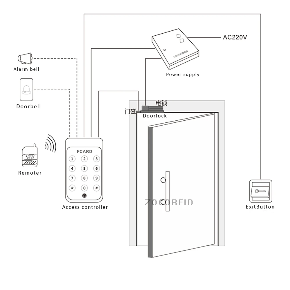 FC-393E 125 кГц металлический корпус сенсорная клавиатура Rfid Клавиатура контроля доступа с 1000 пользователей+ 10 брелоков+ 1 пульт дистанционного управления