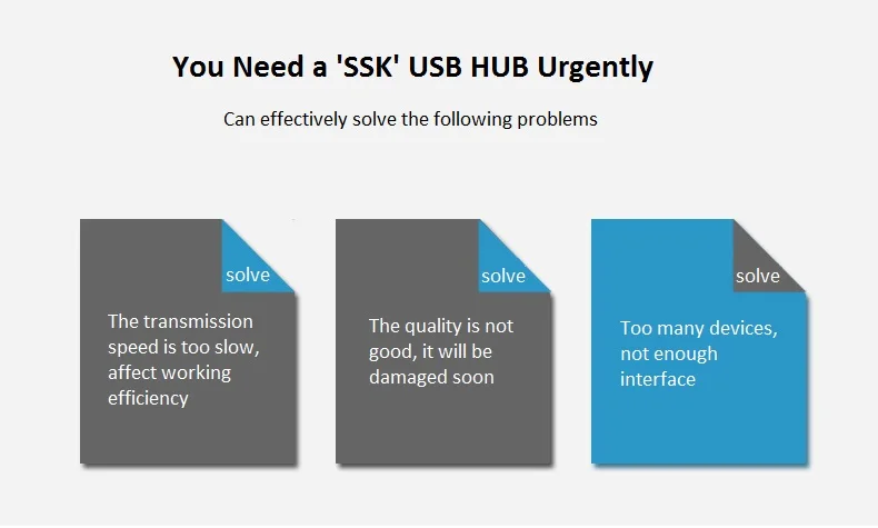 SSK 4-Порты и разъёмы Mini USB 3,0 usb концентратор переносной распределитель встроенной техники безопасности передачи Скорость 5 Гбит/с Алюминий SHU028