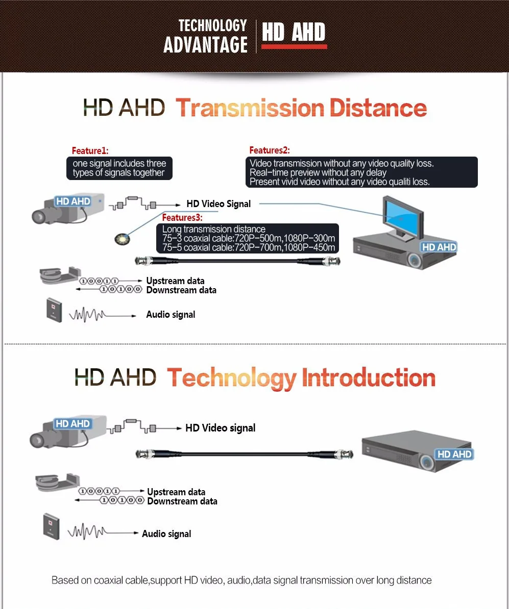 AHD аналоговая камера наблюдения высокой четкости ''CMOS 2000TVL 2.0MP/4.0MP AHD CCTV камера безопасности Открытый ИК фильтр