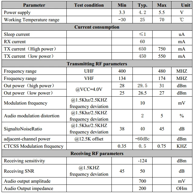 Specification