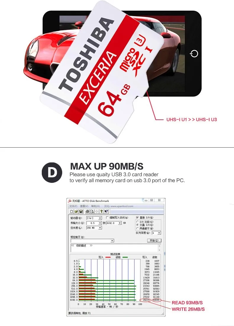 Карта памяти Toshiba Micro SD карта 64 Гб класс 10 UHS-1 SDXC флэш-память Microsd для смартфонов/Таблица 90 м/с