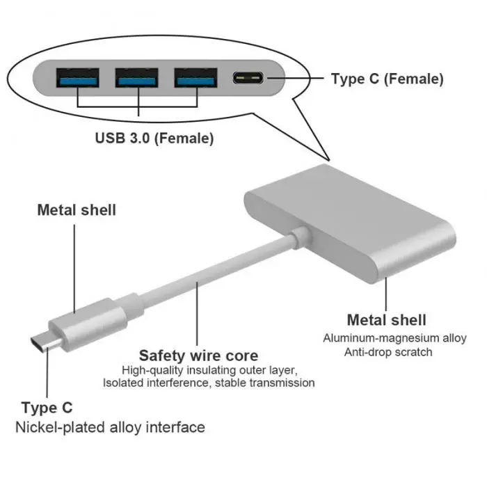 1 шт. USB 3,1 type C к USB 3,0 концентратор многопортовый конвертер адаптер для MacBook ChromeBook Pixel Nexus 6/6p GDeals