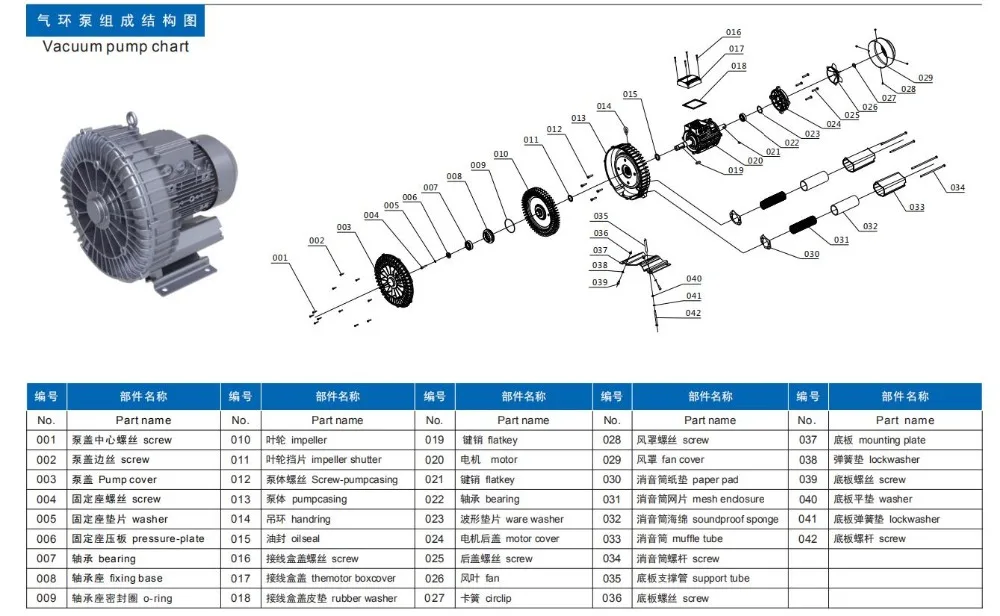 2RB8107AH27 HG7500 7.5KW/8.6KW 3AC 380 V бокового канала вакуумный насос fpr фрезерный станок с ЧПУ/рыбоводство пруд кольцевой вентилятор