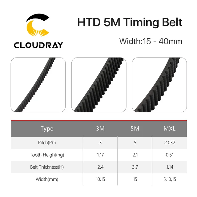 Cloudray HTD-5M Open Belt 5M Timing Belt 5M-15 20 25 30mm Polyurethane for CO2 Laser Engraving Cutting Machine 6