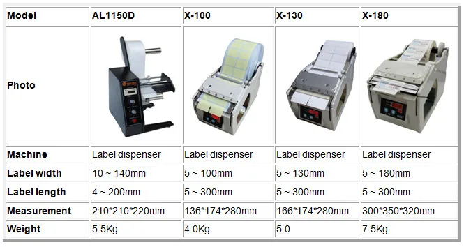 X-130 Автоматическая метка дозатор/Стикеры отделитель этикеток