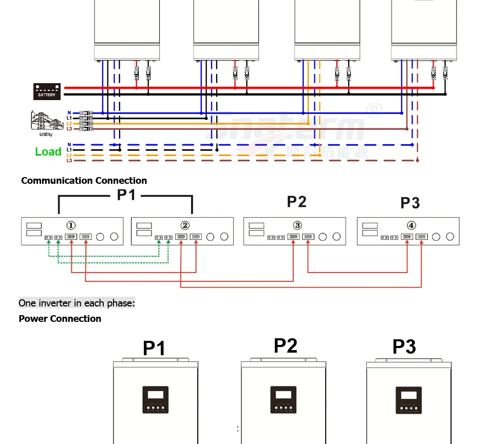 10KVA 8000W солнечный инвертор 48V50A PWM 10KVA решеточный Инвертор 48В 220 В немодулированная Синусоидальная волна Гибридный инвертор 60A Батарея Зарядное устройство