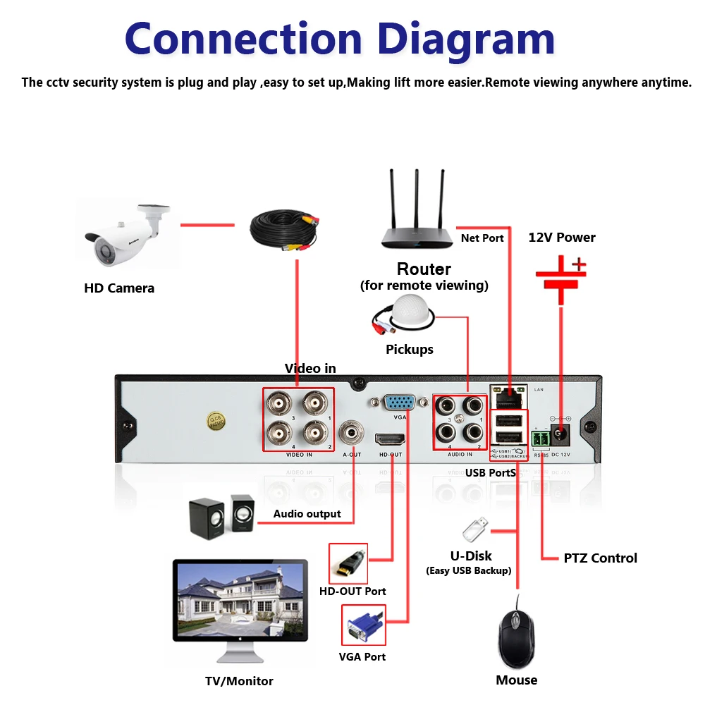 4MP система видеонаблюдения 4CH гибридная AHD DVR NVR с 4 шт. 4MP AHD камера видеонаблюдения система безопасности комплект