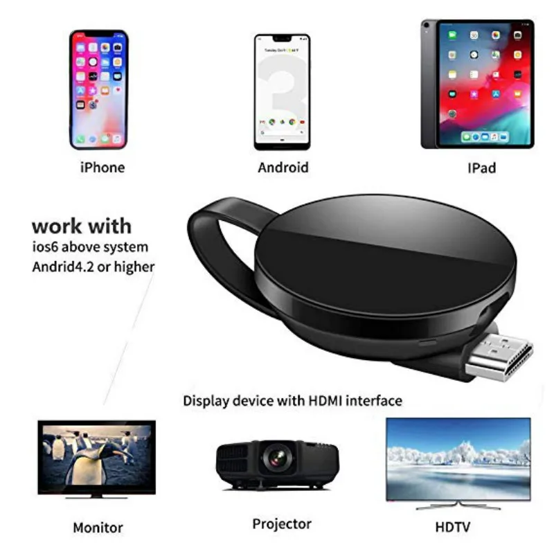 

2019 WiFi Wireless 1080P Mini Display Receiver HDMI TV Stick Miracast DLNA Airplay for IOS/Android/Windows/Mac, Black