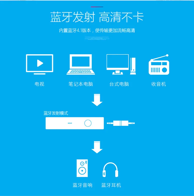 Bluetooth-приемник AUX3.5 аудио интерфейс автомобильный bluetooth-приемник гарнитура беспроводная Спортивная bluetooth-гарнитура