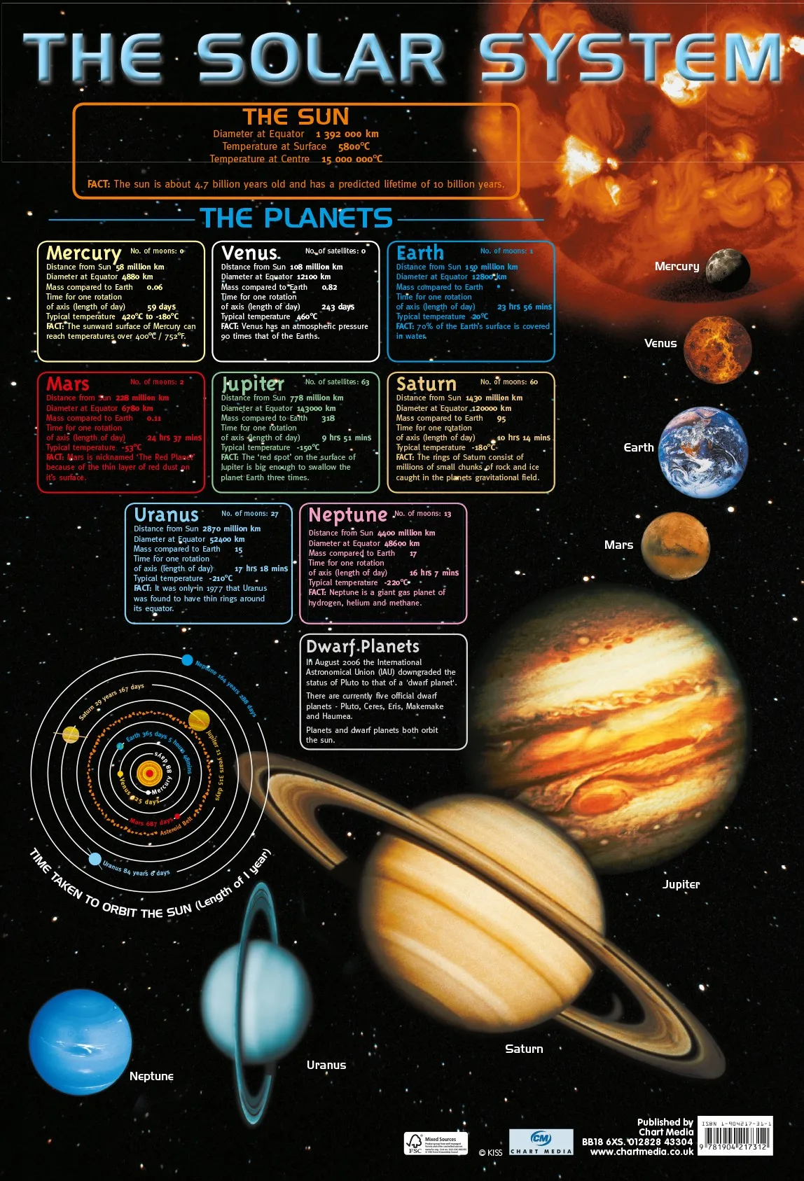 Us 31 22 Offfascinating Facts About Our Solar System Earth Vintage Retro Poster Canvas Diy Wall Paper Posters Home Decor Gift Decoration In Wall
