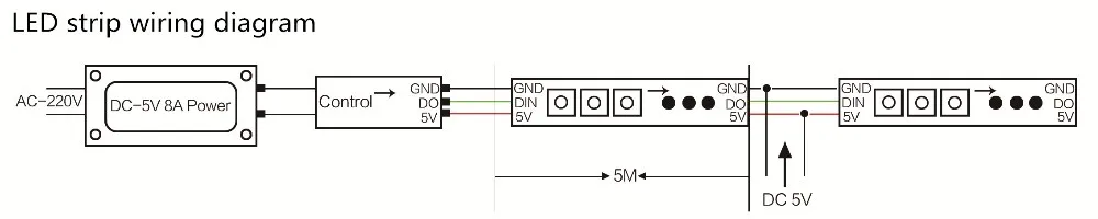 JERCIO цветная(RGB) sk6812 ws2812b умный светодиодный полосы светильник 5050ic 30/60/144 пикселей/светодиодный s/m; крутые удобный индивидуальных адресуемых ip20/65/67 DC5v