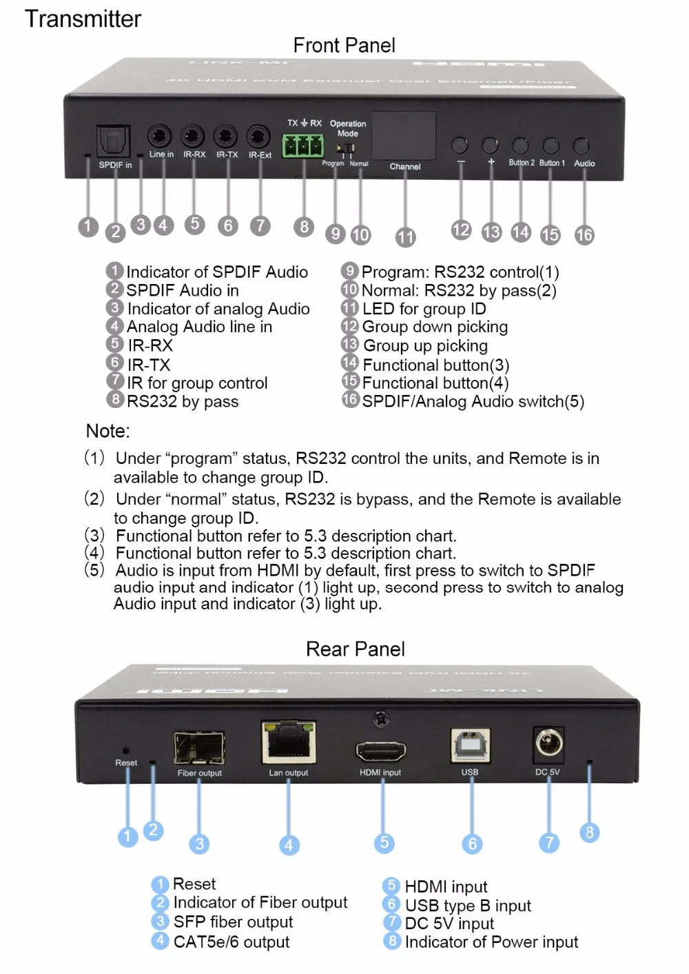 -1LINK-MI LM-EX57 HDMI+USB KVM Extender over IP  Fiber