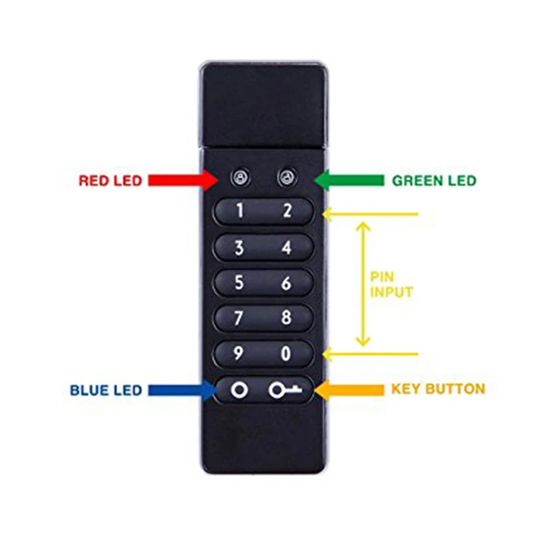 USB 2.0