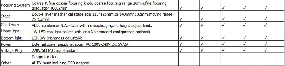 Феникс цифровой микроскоп PH50-3A43L-A 5mp CMOS камера 40X-1600X биологический Студенческий микроскоп