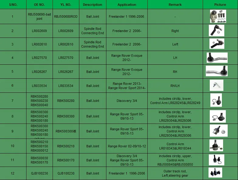 LR033534 автоматический левый и правый шаровой шарнир для Range Rover 2013-Range Rover Sport-шаровой шарнир качественные запасные части