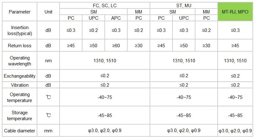 3 м MPO/APC-LC/APC 12 Core MPO волоконно-оптический соединительные кабели