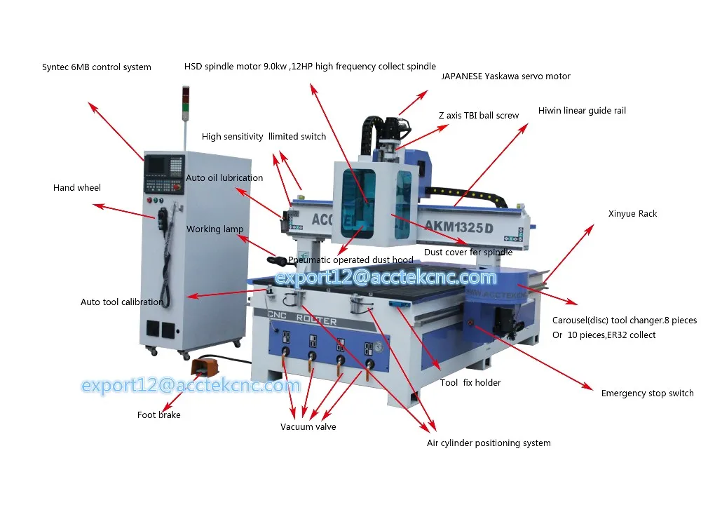 AKM2040D cnc машинный atc Серводвигатель/cnc деревообрабатывающий с автоматической сменой Инструмента cnc маршрутизатор/cnc фрезерный станок