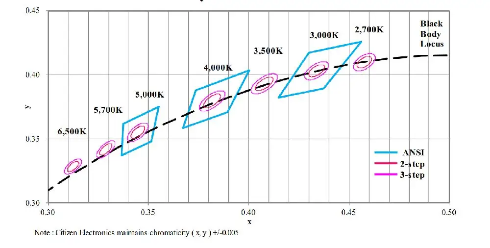 CF светодиодный светильник для выращивания, Citizen CLU058, 3000 K, 3500 K, 5000 K, 5700 K, лм, чип, высокая мощность, люменов, для DIY, лампа для выращивания растений