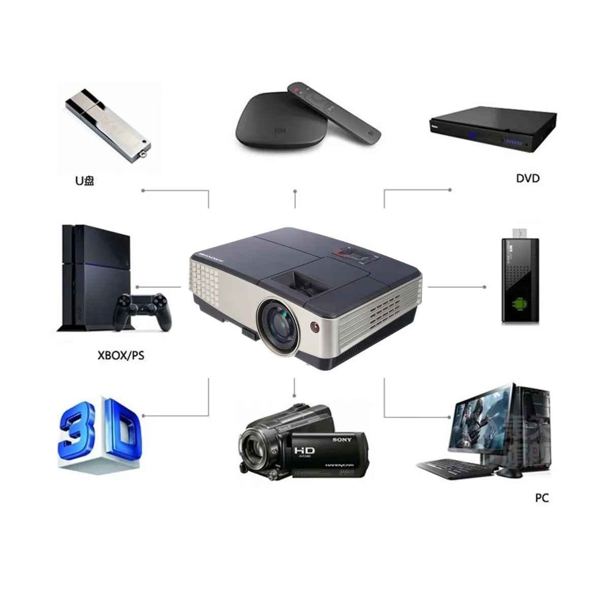7000 Lumens A3+AB Projector 1080P Full HD LCD Wifi Home Theater Cinema 72W LED Android 4.4 Bluetooth Multimedia Beamer