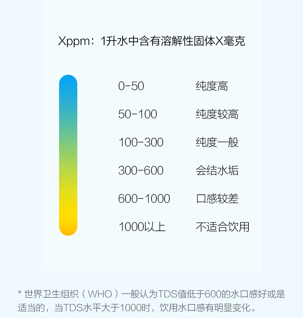 XIAOMI xiaoang автоматический сенсорный мини-переключатель водяной насос беспроводной Электрический дозатор с TDS водяной тест Насосное устройство