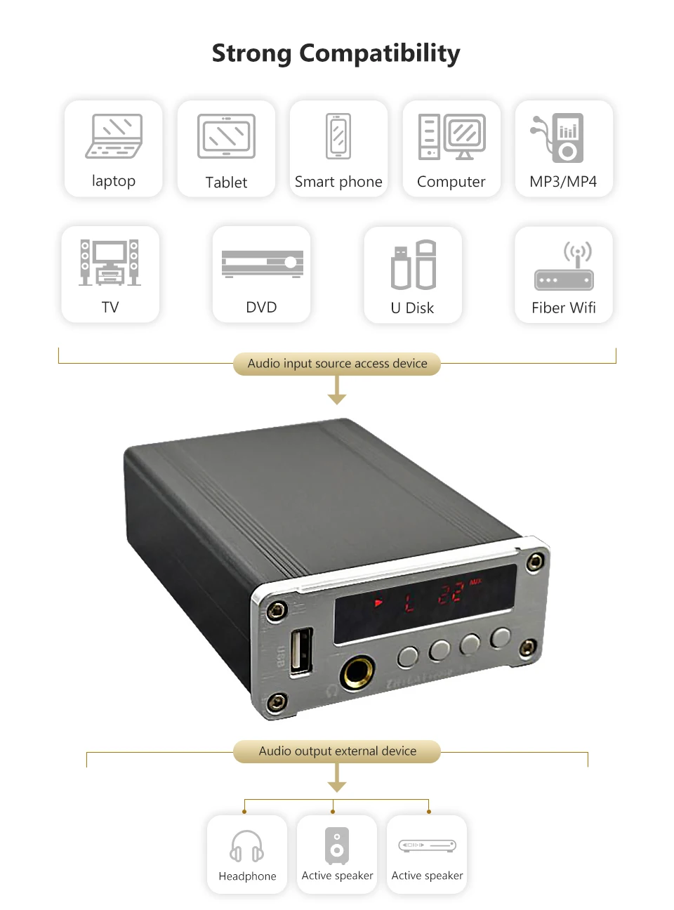 PJ. MIAOLAI USB декодер не допускающий потерь APE декодирования плеер Поддержка коаксиальное оптоволокно Выход цифровой аудиодекодер с усилитель