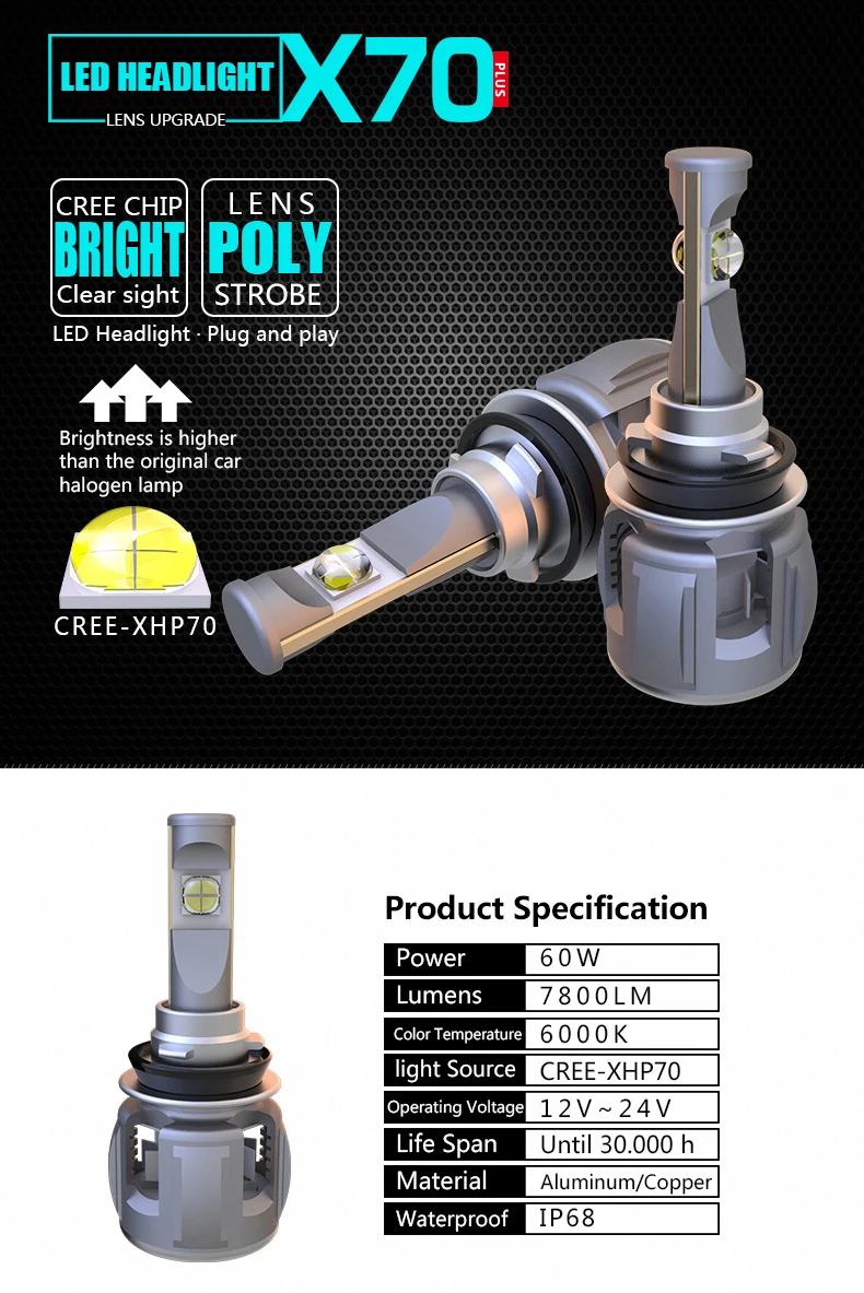 Небольшой объем все в одном IP68 водонепроницаемый белого цвета 6000 k 9012 H8 H9 H11 X70 CR-EE XHP70 светодиодный автомобильные лампы для фар с вентилятором Turbo