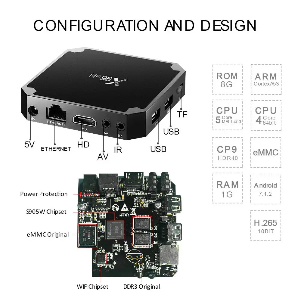 X96 Мини ТВ приставка на базе Android коробка X96mini Android 7,1 умные телевизоры 2 Гб 16 Amlogic S905W 4 ядра 2,4 ГГц Wi Fi Декодер каналов кабельного телевидения 1 8