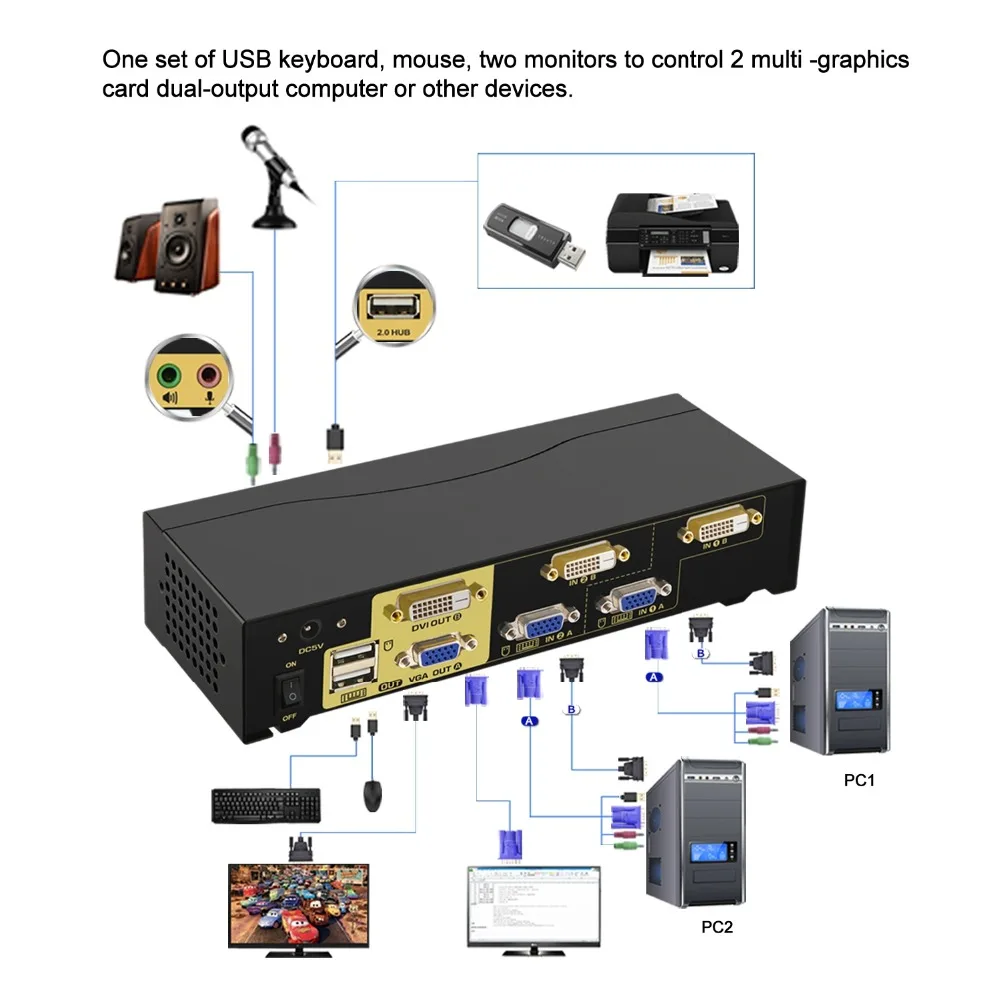 2 Порты и разъёмы двух мониторов KVM переключатель, VGA, HDMI, DVI на Дисплей, sup Порты и разъёмы 2048x1536, 1080 P, с USB2.0 концентратор