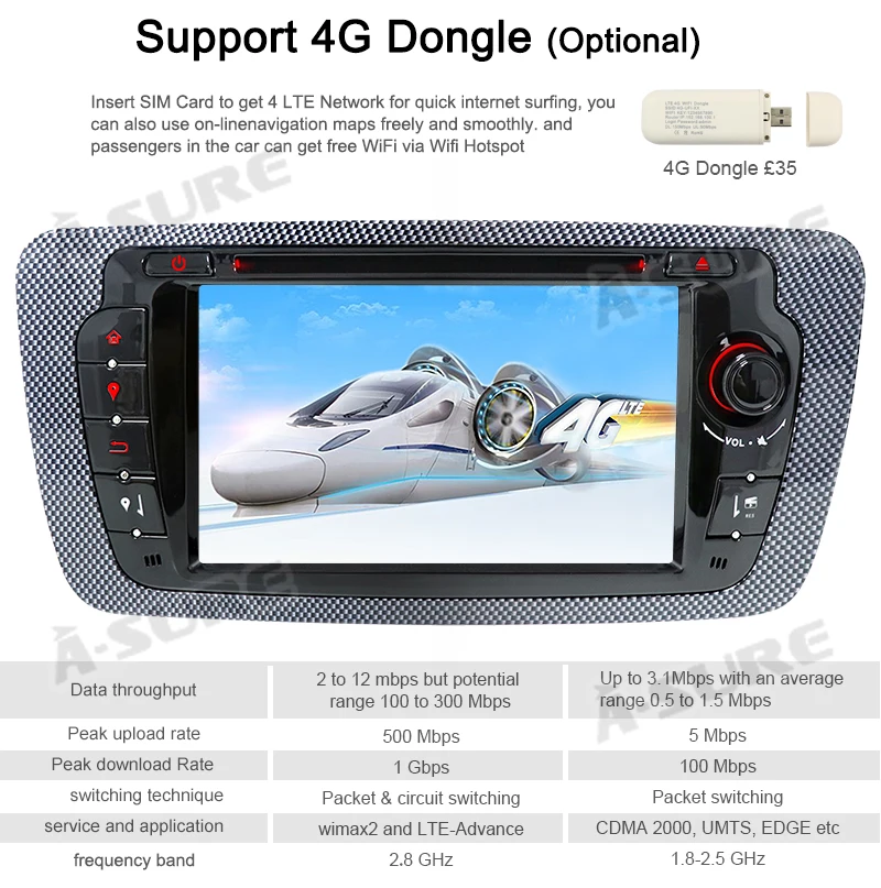 Top A-Sure 2 Din Android 9.0 Auto Radio GPS DVD Player Sat Nav Stereo Navigation For Seat Ibiza 2009-2013 Quad Core DAB+ WIFI 4G 15