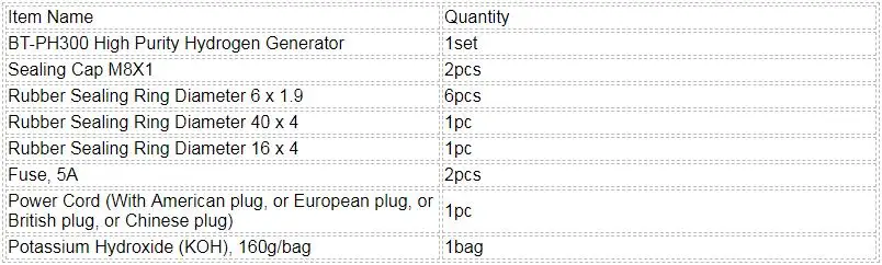 BT-PH300 packing list