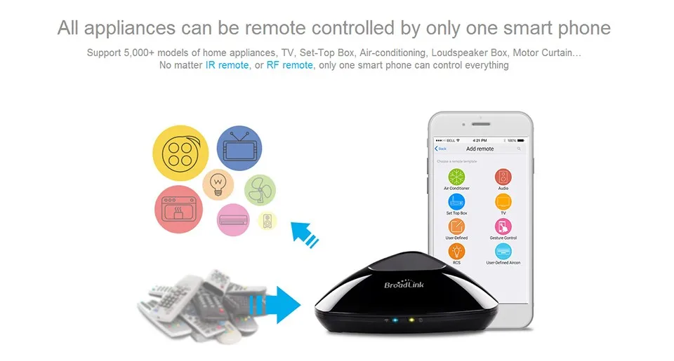 Broadlink RM33 RM Pro+/RM Mini3 wifi/IR/RF умный Универсальный пульт управления, умный дом пульт дистанционного управления работает с Alexa/Google Home