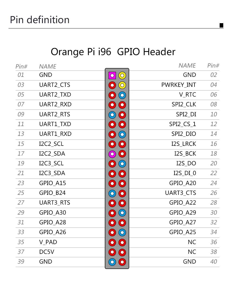 Orange Pi i96 256MB Cortex-A5 32 бит с wifi и Bluetooth