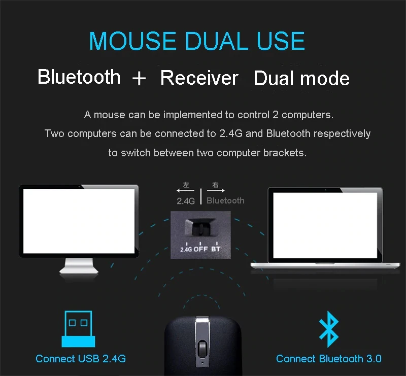 2,4G беспроводной/Bluetooth двойной режим 2 в 1 мышь портативный компьютер 1600 DPIOptical мышь Складная мышка мини складные мыши для ноутбука