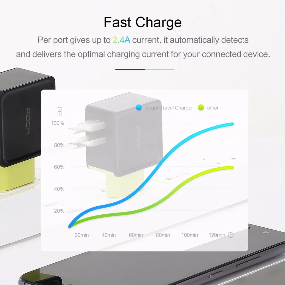 صخرة السفر العالمي شاحن USB مزدوج الاتحاد الأوروبي المحمولة الهاتف المحمول شاحن الجدار اندفاعة الولايات المتحدة التوصيل ل هاتف لوحي 1 2 4 منافذ صخرة السفر العالمي شاحن USB مزدوج الاتحاد الأوروبي المحمولة الهاتف المحمول شاحن الجدار اندفاعة الولايات المتحدة التوصيل ل هاتف لوحي 1 2 4 منافذ