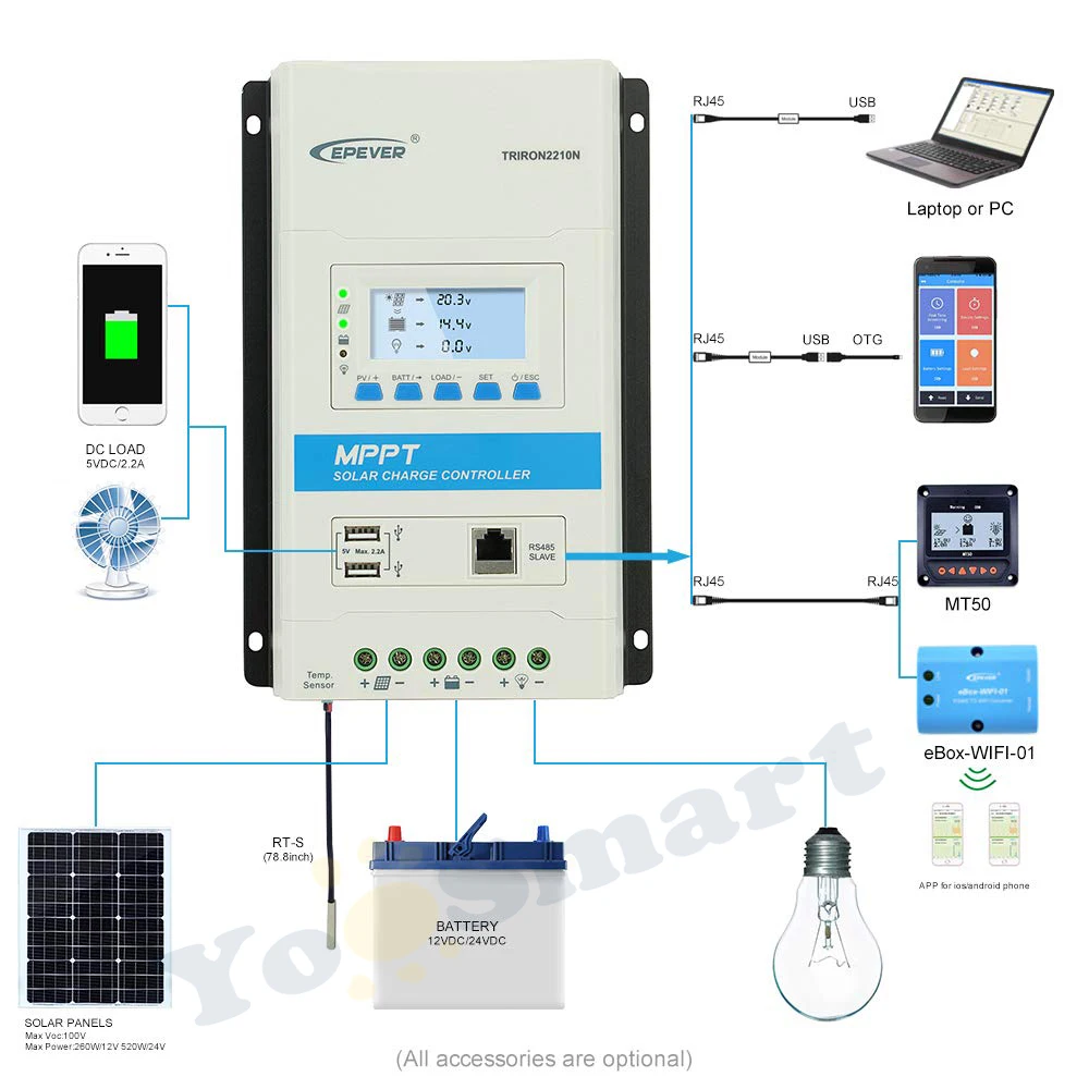 Epeker TRIRON со слежением за максимальной точкой мощности, 30A блок управления установкой на солнечной батарее 12/24VDC Авто общий отрицательный ЖК-дисплей с двумя портами USB и MT50 TS-R WI-FI опционально с MC4